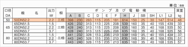 荏原(エバラ)50DN52.2