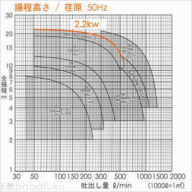 荏原(エバラ)50DN52.2