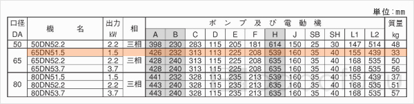荏原(エバラ)65DN51.5