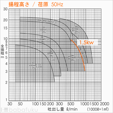 荏原(エバラ)65DN51.5