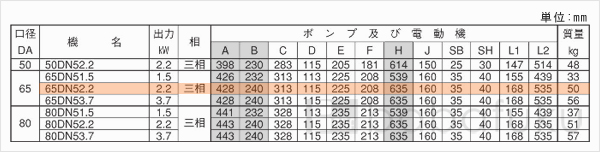 荏原(エバラ)65DN52.2 荏原(エバラ)65DN52.2