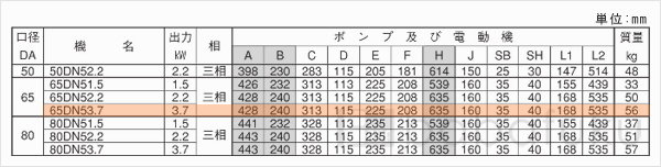 荏原(エバラ)65DN53.7