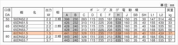 荏原(エバラ)80DN51.5