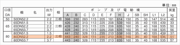 荏原(エバラ)80DN52.2 荏原(エバラ)80DN52.2