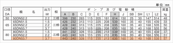 荏原(エバラ)80DN53.7