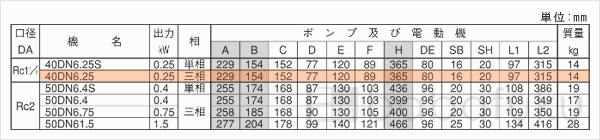 荏原(エバラ)40DN6.25