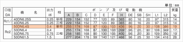 荏原(エバラ)50DN6.4S