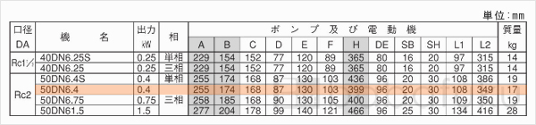 荏原(エバラ)50DN6.4