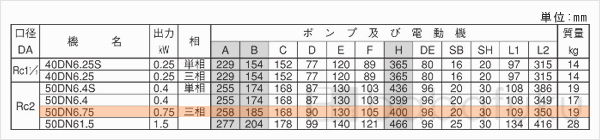 荏原(エバラ)50DN6.75