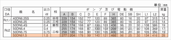 荏原(エバラ)50DN61.5 荏原(エバラ)50DN61.5