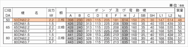 荏原(エバラ)50DN62.2