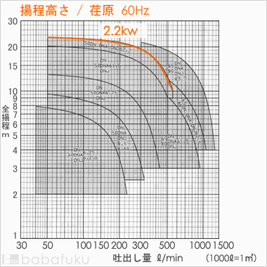 荏原(エバラ)50DN62.2