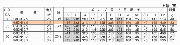 荏原(エバラ)65DN61.5 荏原(エバラ)65DN61.5
