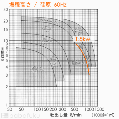 荏原(エバラ)65DN61.5