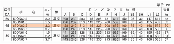 荏原(エバラ)65DN62.2
