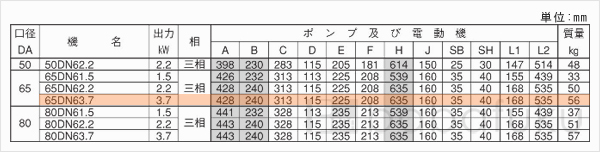 荏原(エバラ)65DN63.7 荏原(エバラ)65DN63.7