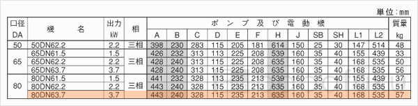 荏原(エバラ)80DN63.7 荏原(エバラ)80DN63.7
