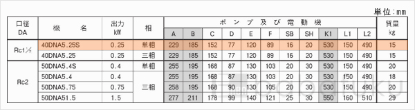 荏原(エバラ)40DNA5.25S