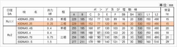 荏原(エバラ)40DNA5.25