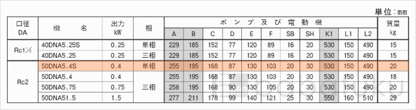 荏原(エバラ)50DNA5.4S