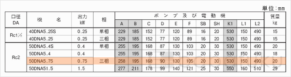 荏原(エバラ)50DNA5.75