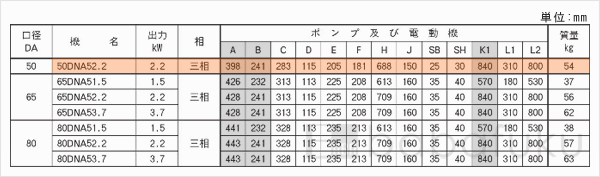 荏原(エバラ)50DNA52.2