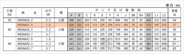 荏原(エバラ)65DNA51.5