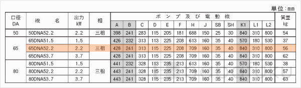 荏原(エバラ)65DNA52.2