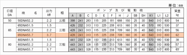 荏原(エバラ)65DNA53.7