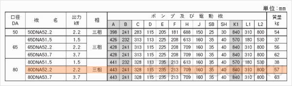 荏原(エバラ)80DNA52.2