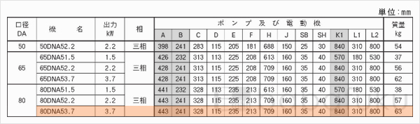 荏原(エバラ)80DNA53.7