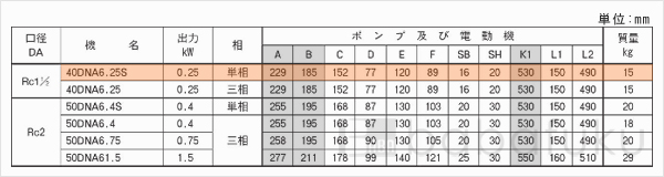 荏原(エバラ)40DNA6.25S