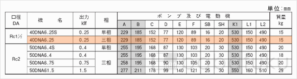 荏原(エバラ)40DNA6.25