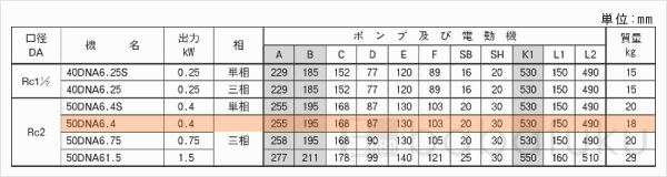 荏原(エバラ)50DNA6.4