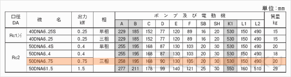 荏原(エバラ)50DNA6.75