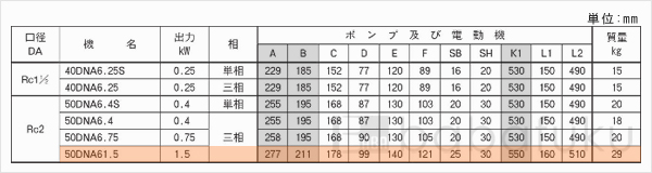 荏原(エバラ)50DNA61.5