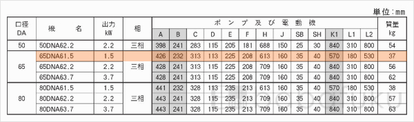 荏原(エバラ)65DNA61.5