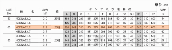 荏原(エバラ)65DNA62.2