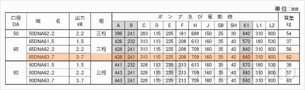 荏原(エバラ)65DNA63.7
