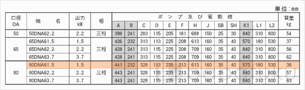 荏原(エバラ)80DNA61.5