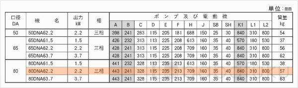 荏原(エバラ)80DNA62.2