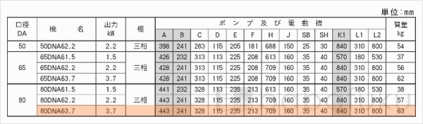 荏原(エバラ)80DNA63.7