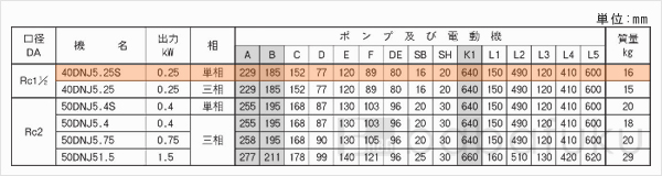 荏原(エバラ)40DNJ5.25S 荏原(エバラ)40DNJ5.25S