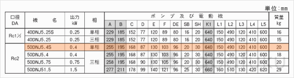 荏原(エバラ)50DNJ5.4S 荏原(エバラ)50DNJ5.4S