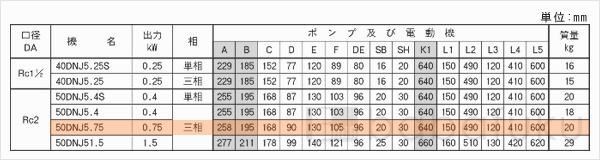 荏原(エバラ)50DNJ5.75