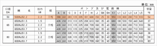 荏原(エバラ)50DNJ52.2
