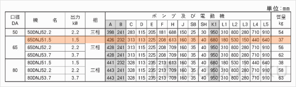 荏原(エバラ)65DNJ51.5