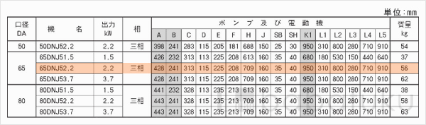 荏原(エバラ)65DNJ52.2 荏原(エバラ)65DNJ52.2