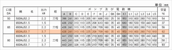 荏原(エバラ)65DNJ53.7