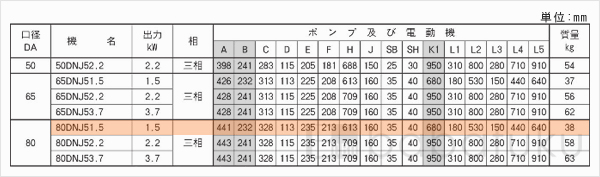 荏原(エバラ)80DNJ51.5